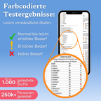 Mikronährstofftest