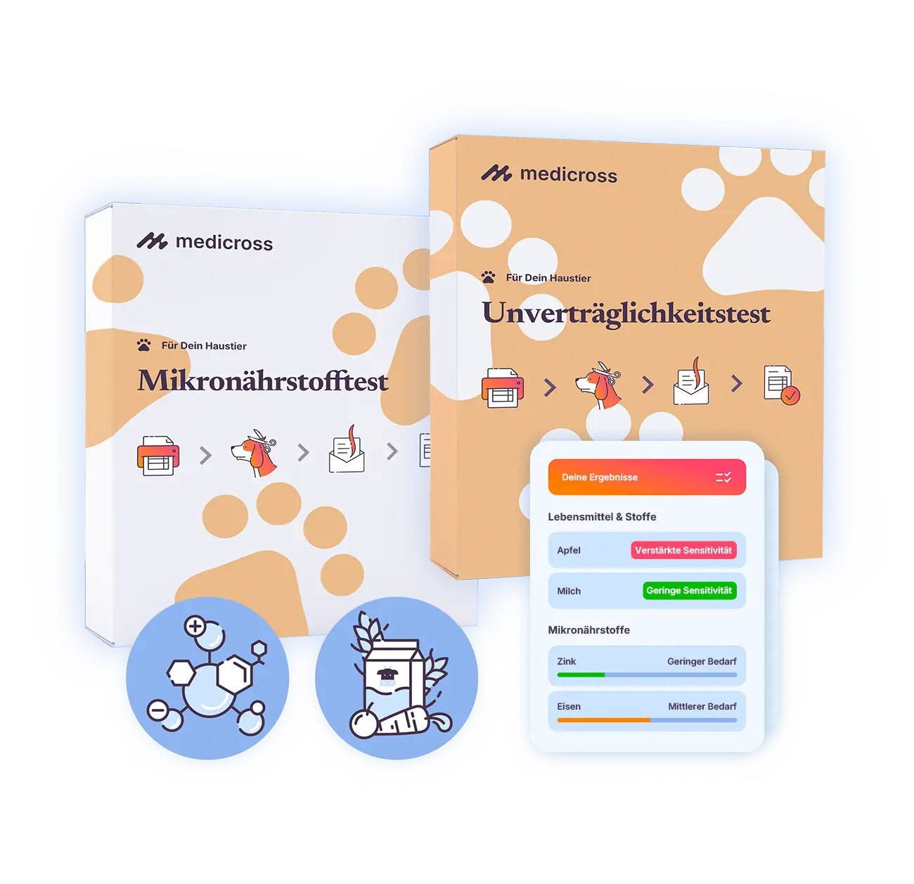 Kombi-Test (Haustiere)