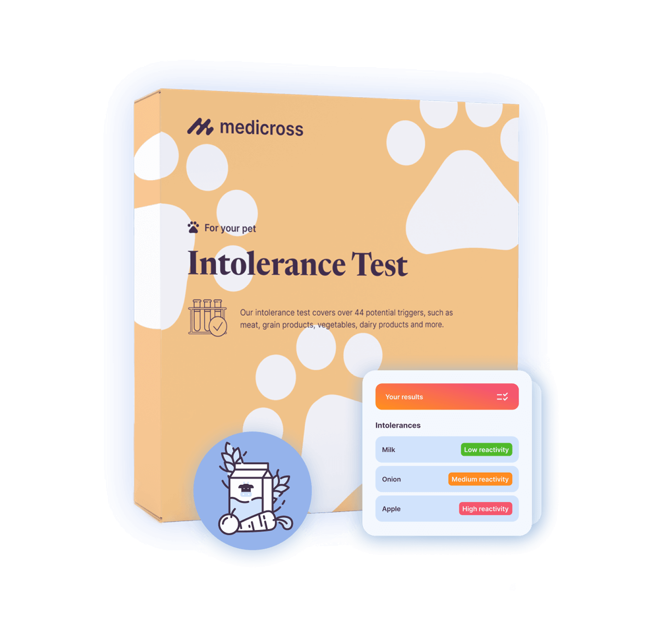 Micronutrient Test (Pets)