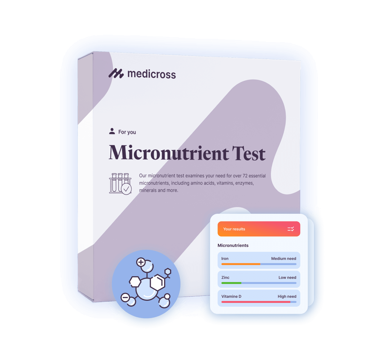 Micronutrient Test