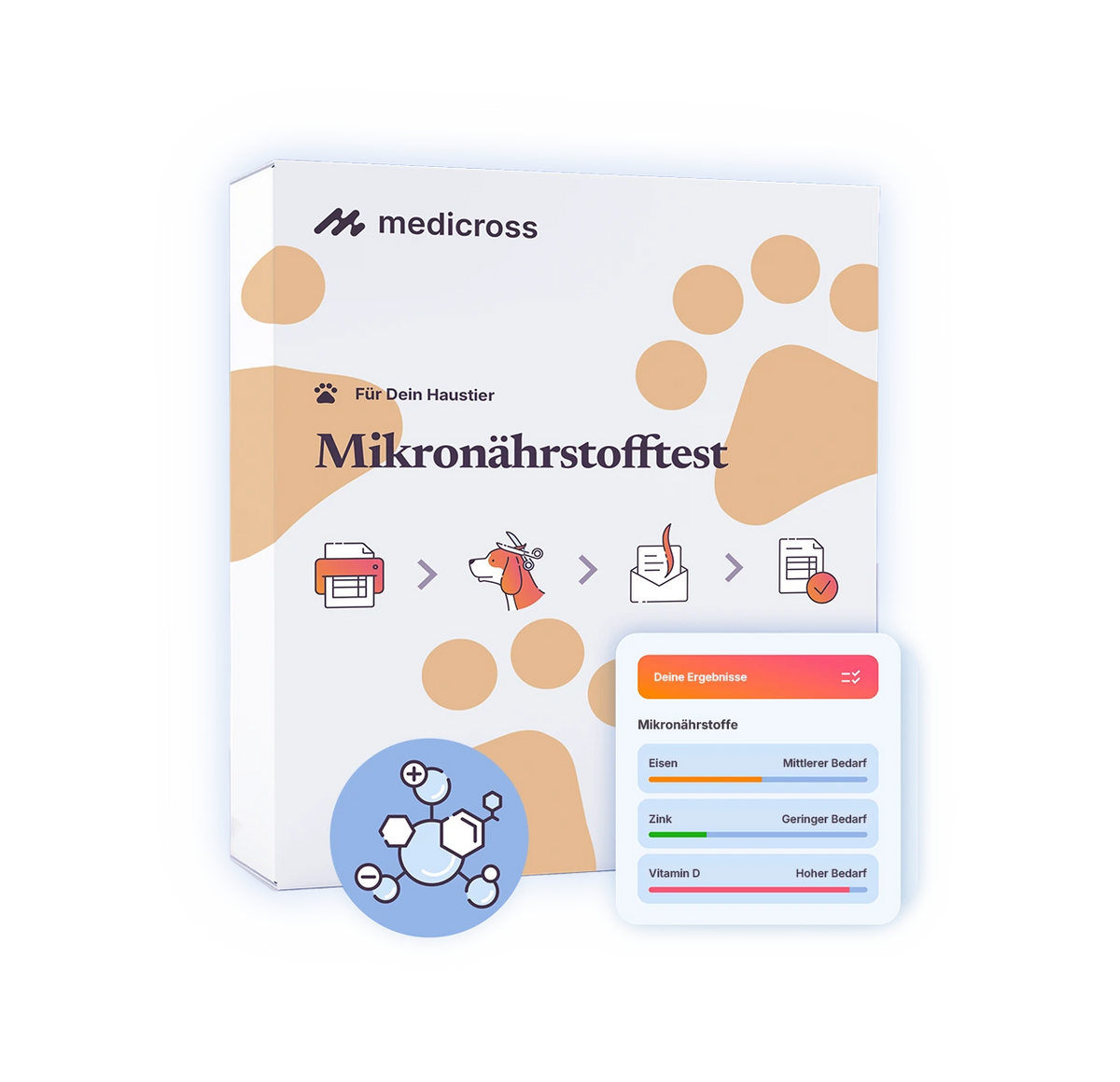 Mikroelementų testas (naminiams gyvūnams)