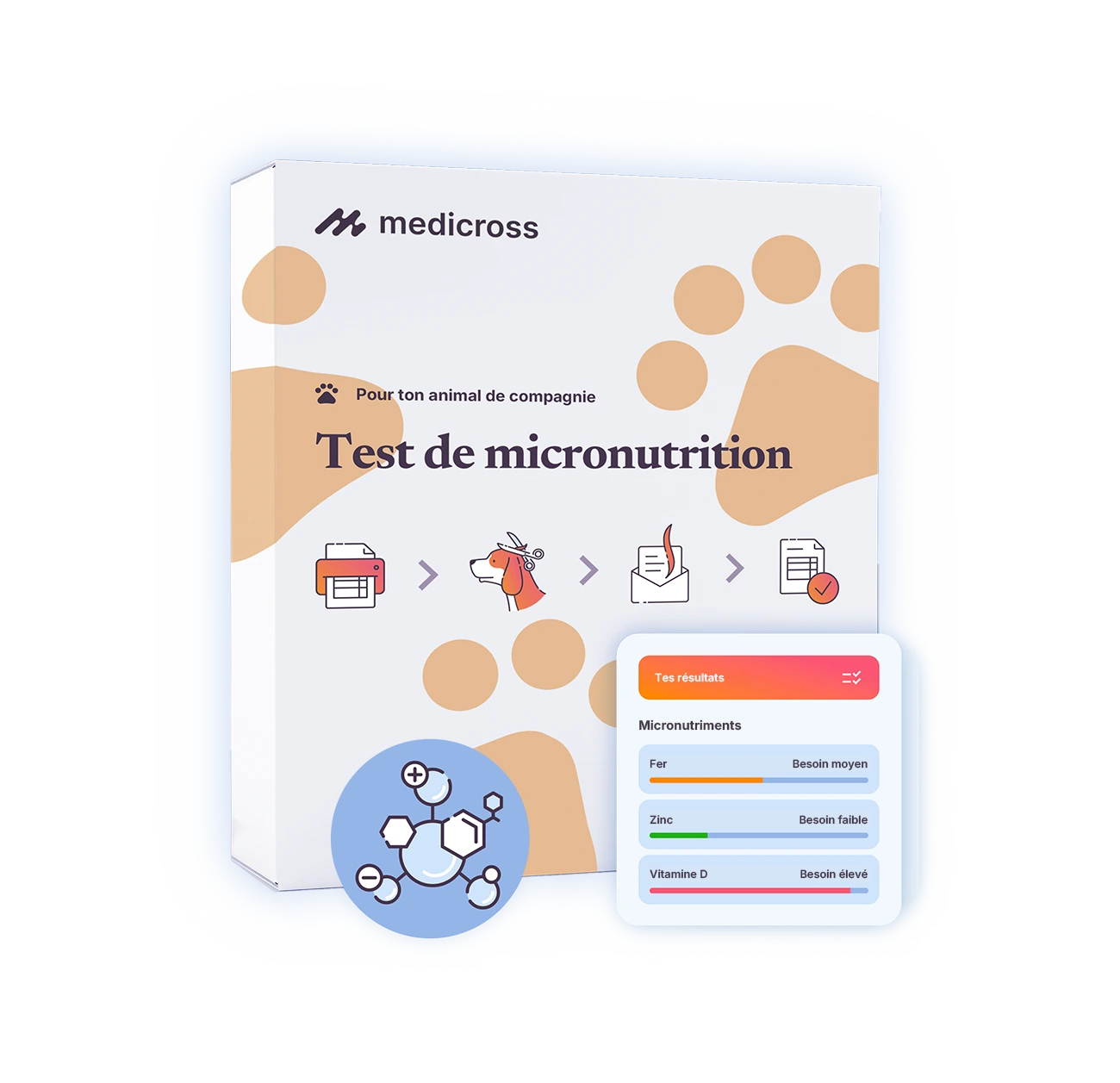 Test de micronutriments (Animaux)