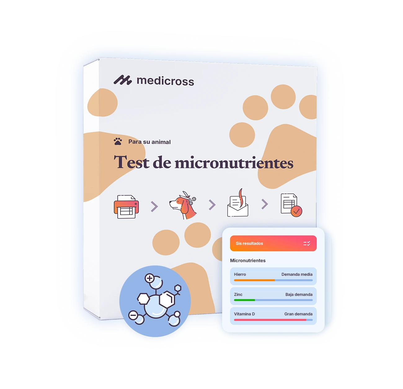 Test de micronutrientes (mascotas)