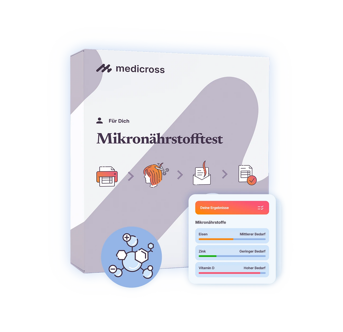 Medicross Test mikroskładników odżywczych: opakowanie z przykładowym podsumowaniem wyników