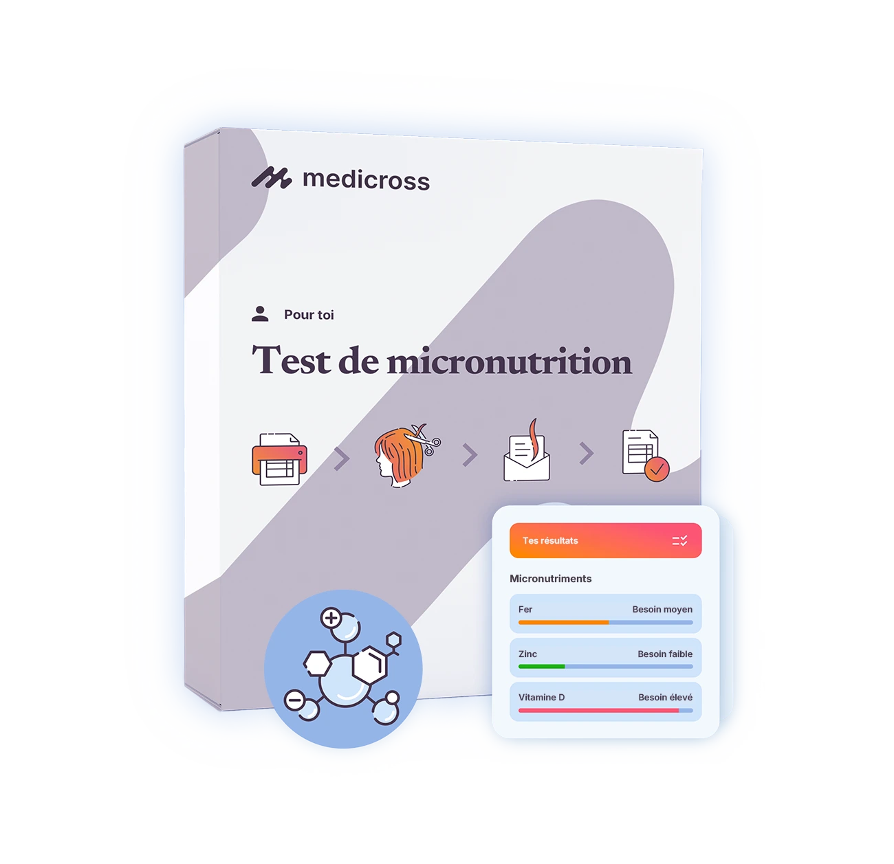 Test de micronutriments