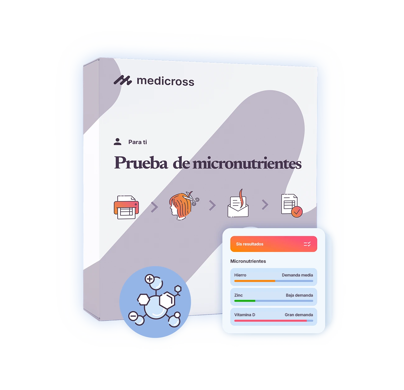  Prueba de micronutrientes
