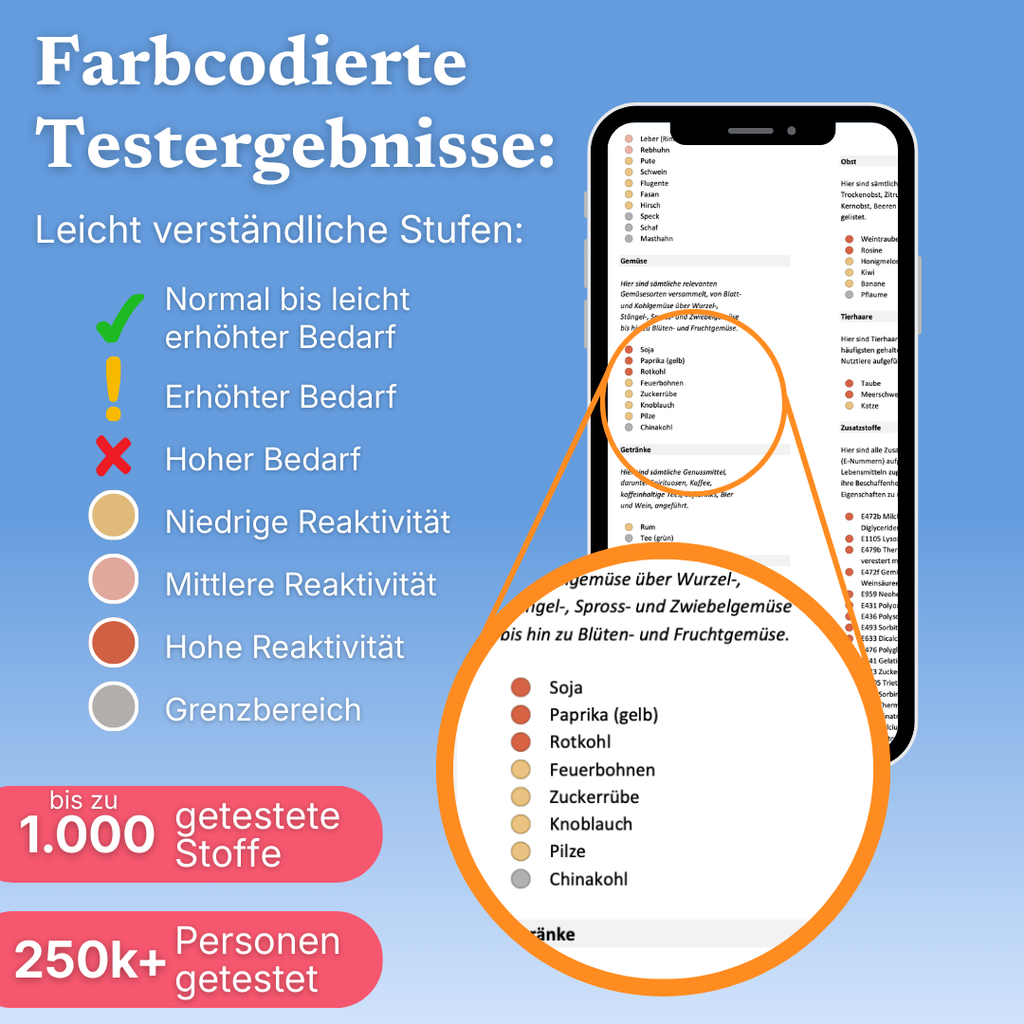 Unverträglichkeitstest