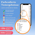 Unverträglichkeitstest