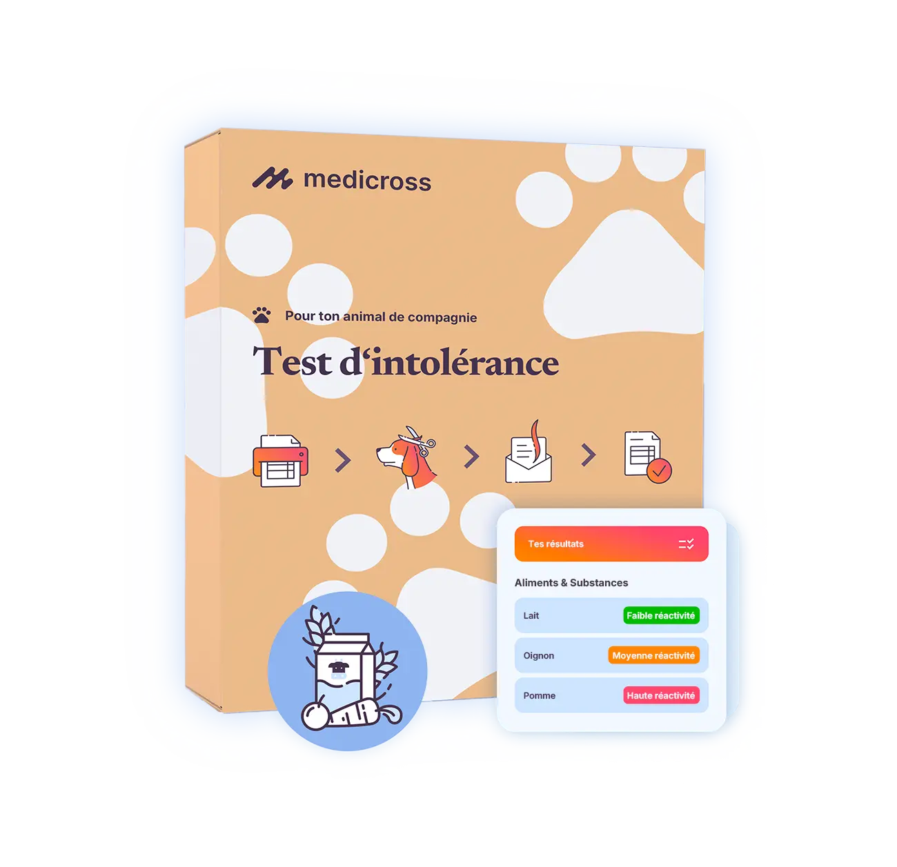 Test d’intolérances (Animaux)