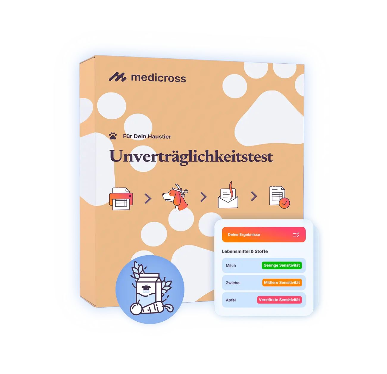 Unverträglichkeitstest (Haustiere)
